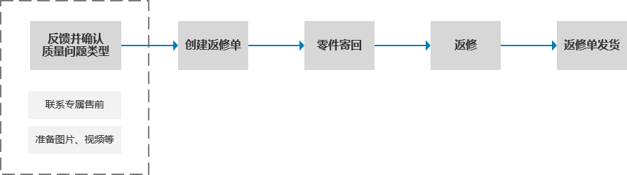 ad073c5f-059e-4a65-92e0-abcaf58771cd